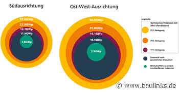 Deutschland hat großes Potenzial für Floating-Photovoltaikanlagen