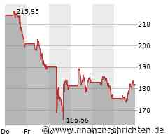 Tesla Aktie: TOP oder FLOP? ?? aktie aktienanalyse börse teslaaktie