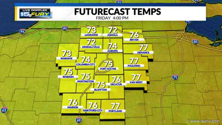 Humidity and heat takes a break