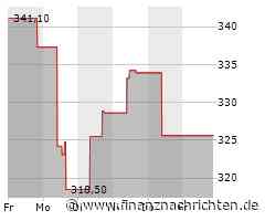 Minimale Kursveränderung bei Aktie der Everest Group (333,2479 €)