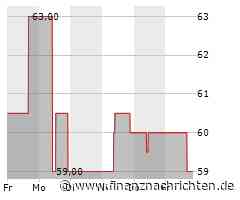 Aktie von Eversource Energy: Kurs mit wenig Bewegung (59,3149 €)
