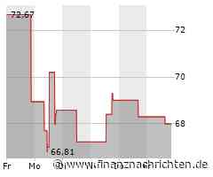 Costar Group-Aktie: Kurs nur geringfügig im Minus (67,4391 €)