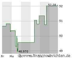 Minimale Kursveränderung bei Aktie von WR Berkley (51,9967 €)