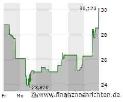 DigitalOcean: Umsatz und Gewinn der Cloud-Computing-Plattform steigen deutlich
