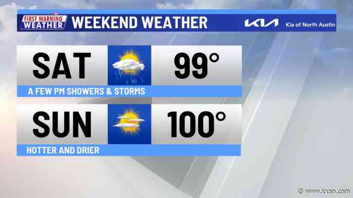 Scattered storms into the evening with a few more tomorrow