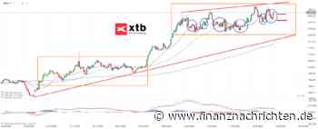 GOLD: Ein guter Support! Die aktuelle Gold-Analyse