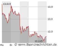 Trotz Zinswende in der EU kann die Commerzbank die Erwartungen zum Teil übertreffen, muss aber dennoch Kursverluste verkraften