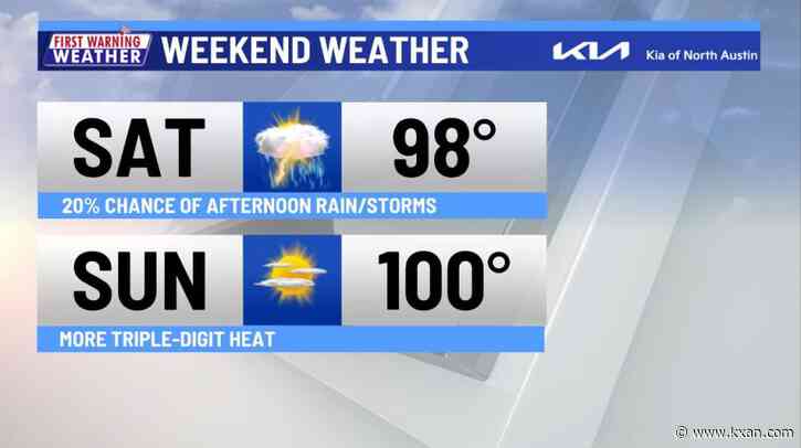 A little more rain later today