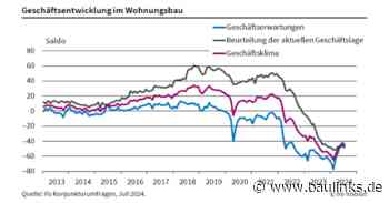 Auftragsmangel im Wohnungsbau wieder gestiegen
