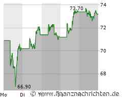 Die nächste Woche wird für Alibaba hochspannend!