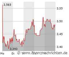 Nokia: Hier sind die kritischen Chartmarken für Montag!