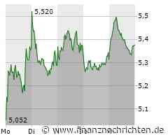 TUI-Aktie: Tui Cruises verliert Rechtsstreit um Klimawerbung