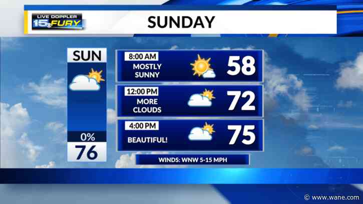 Beautiful August weather to end the weekend