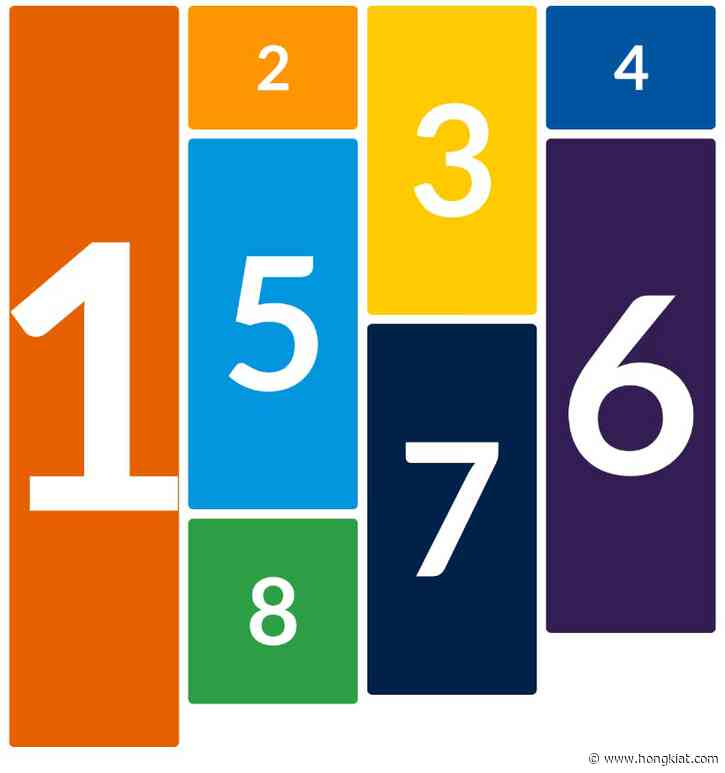 Native CSS Masonry Grid