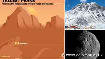 And you thought Mount Everest was big! Incredible interactive map reveals the tallest mountains in the Solar System - with the peaks on Earth dwarfed in comparison to those on other worlds