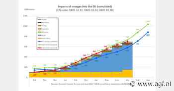 Citrusimport EU januari-juli december 697.933 ton
