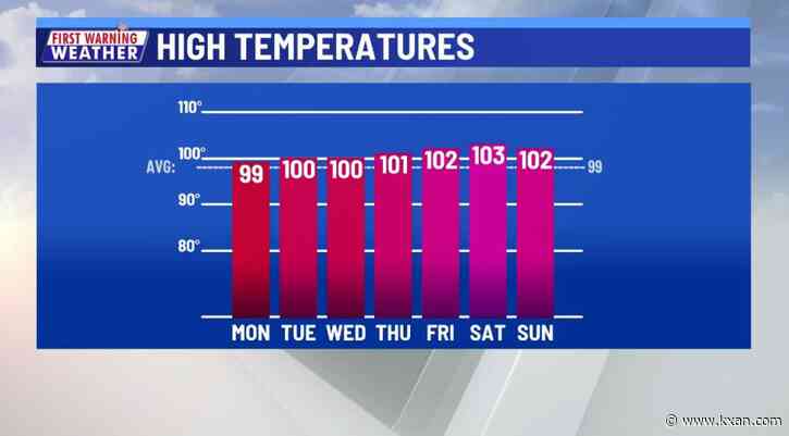 High heat and humidity as we struggle for rain
