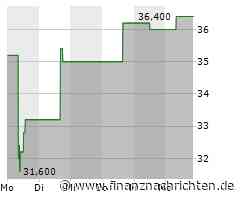 Fox (FOXB)-Aktie: Kurs fällt ab (33,2013 €)