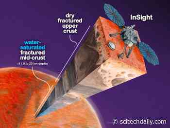 Did We Just Find Liquid Water on Mars? NASA InSight Lander’s Surprising Data