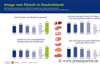 Bewusste Wahl: 40% wollen Fleisch 'Made in Germany'