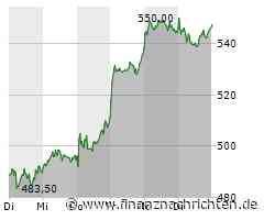 Rheinmetall übernimmt US-Fahrzeugspezialisten Loc Performance