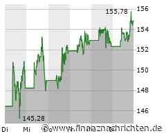 Schluss Wall Street: Tech-Werte stark, Starbucks, Nvidia, Tesla, Intel, Amazon, Microsoft ...