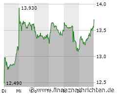 Nordex Aktie: Kursanstieg trotz turbulenter Marktlage