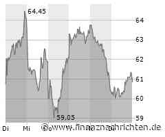 Carl Zeiss Meditec Aktie: Kursgewinne trotz volatiler Marktlage