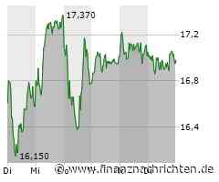 United Internet Aktie: Kursschwankungen und Zukunftsaussichten im Fokus