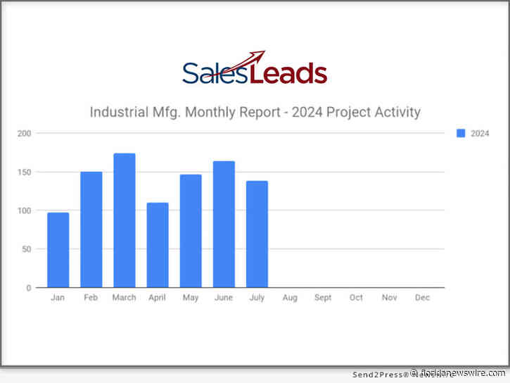 Summer 2024 Slowdown Hits in July with 138 New Industrial Manufacturing Planned Industrial Projects