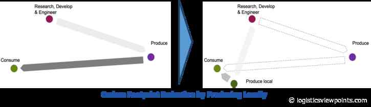 Industrie 4.0 Breakthrough: Networks of Flexible Plants