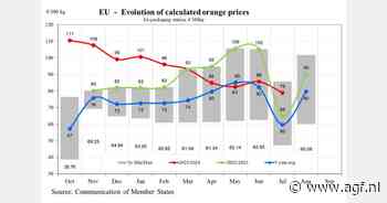 Gemiddelde prijs EU-sinaasappelen in juli op €79