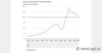 Minder vacatures, meer banen in tweede kwartaal van 2024