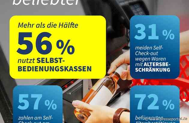 Waren scannen und kontaktlos zahlen: Mehr als die Hälfte aller Kundinnen und Kunden nutzt Self-Check-outs