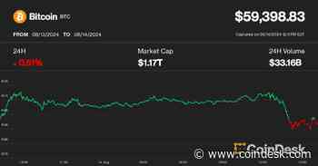 Bitcoin Price May Turn Lower as Crypto Exchanges See $1B USDT Withdrawal: IntoTheBlock