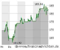 Applied Materials Aktie: Prognosen vor Quartalsbericht