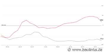 ZEW-Umfrage August 2024: Konjunkturerwartungen für Deutschland verschlechtern sich deutlich