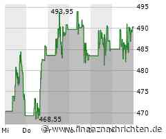 Adobe Aktie: Starke Empfehlung trotz Volatilität