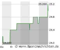 EQS-Adhoc: CHAPTERS Group AG: Privatplatzierung der am 14.08.2024 beschlossenen Barkapitalerhöhung aus genehmigtem Kapital erfolgreich abgeschlossen