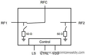 5GHz antenna switch in 1.9 x 1.9mm