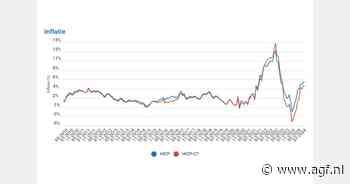Belgische inflatie blijft 5,4 procent