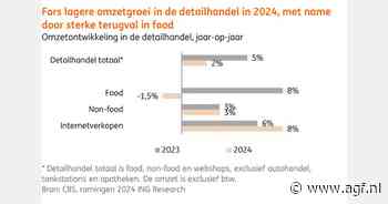 "Kooplust consumenten in de winkelstraat trekt dit jaar aan, maar nog altijd niet uitbundig"