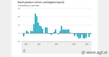 Nederlandse export krimpt met 1 procent in juni