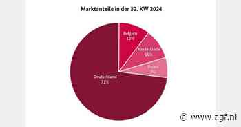 "Duitse vraag naar aardbeien niet bijzonder groot"