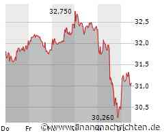 Marktupdate: Hin & Her - u.a. mit Gold, RWE, Starbucks, ThyssenKrupp AG