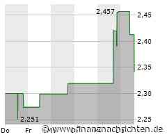 Investoren meiden heute die Evolution Mining-Aktie: Kurs gibt deutlich nach (2,342 €)