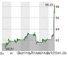 Walmart: Starke Q2-Zahlen lassen Aktie abheben