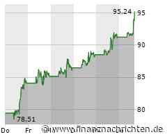 Micron Technology-Aktie heute stark gefragt: Kurs legt deutlich zu (94,37 €)