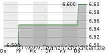 Form 8.3 - The Vanguard Group, Inc.: Ascential plc