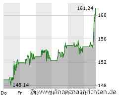 Amazon gibt Gas - Aktie bleibt "Top Pick"
